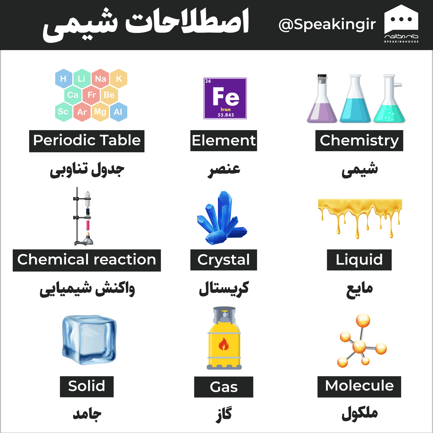اصطلاحات شیمی به انگلیسی