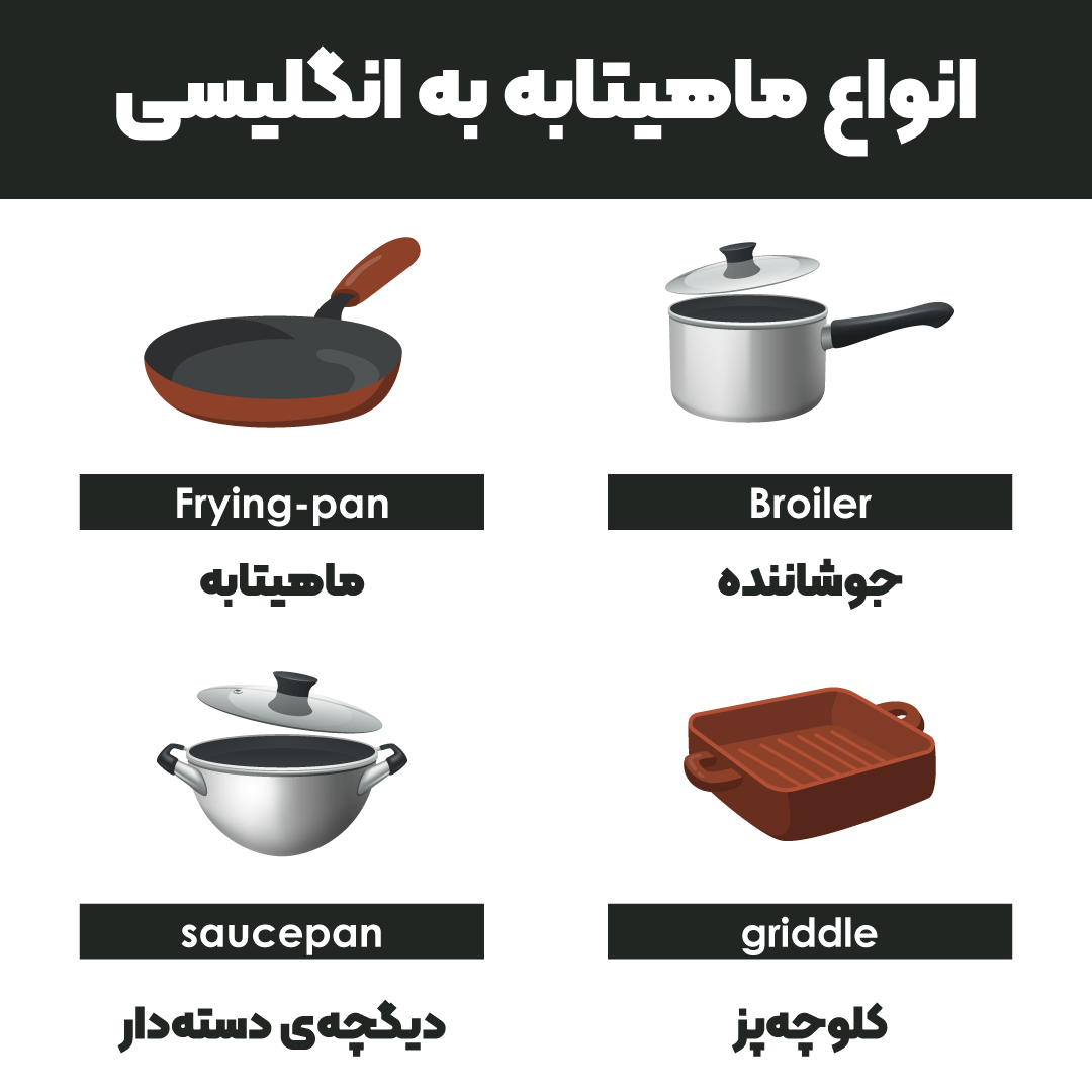 ماهیتابه به انگلیسی