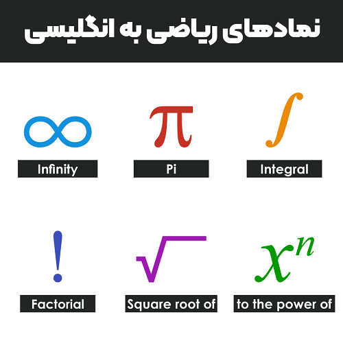 نمادهای ریاضی به انگلیسی