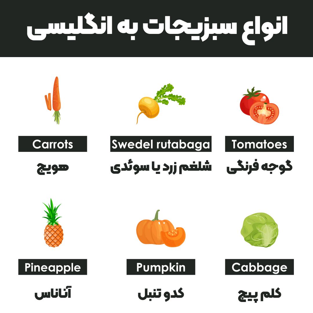 انواع سبزیجات به انگلیسی