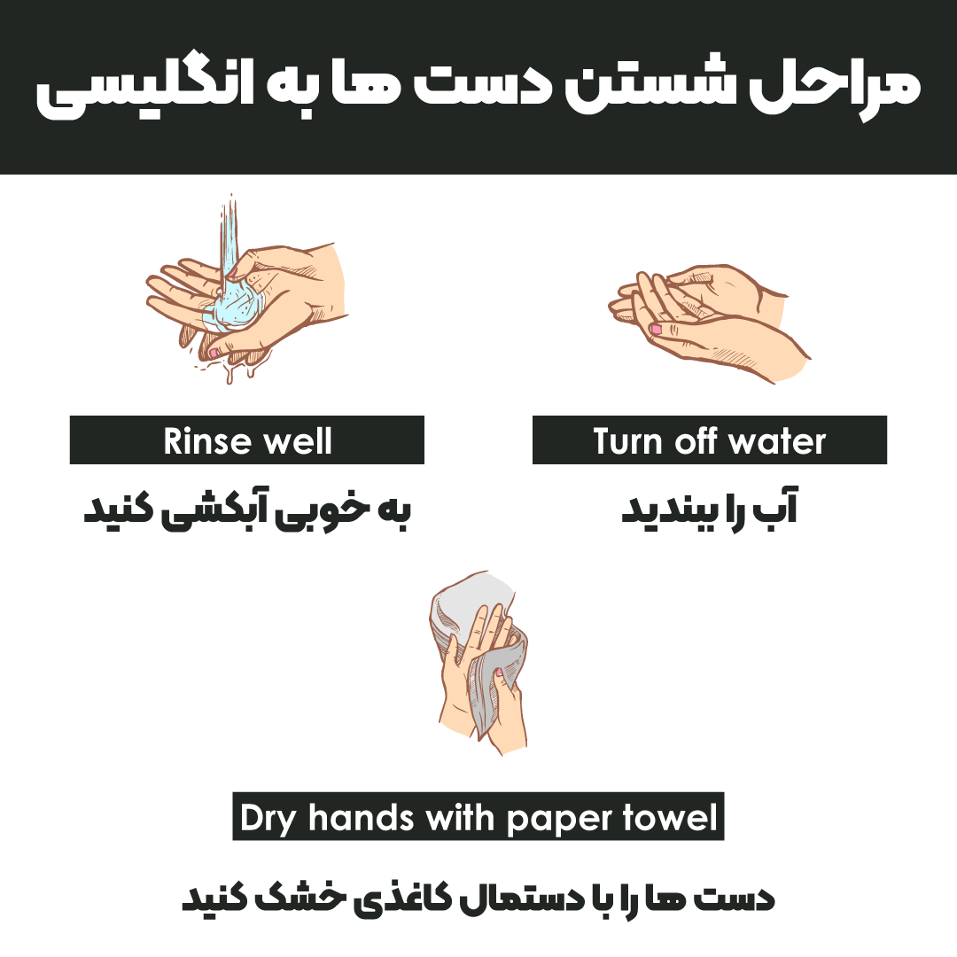 مراحل شستن دست ها به انگلیسی