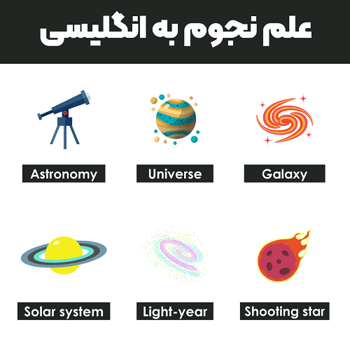 علم نجوم به انگلیسی